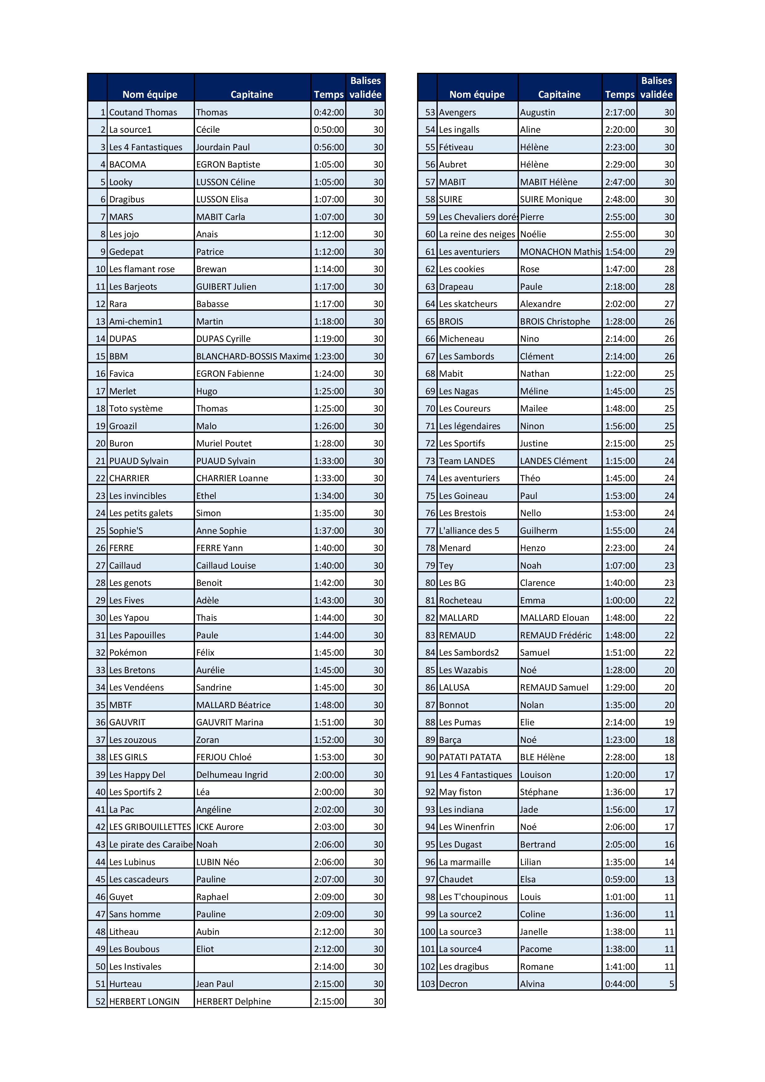 tableau-inscriptions-et-classements-page-001-1