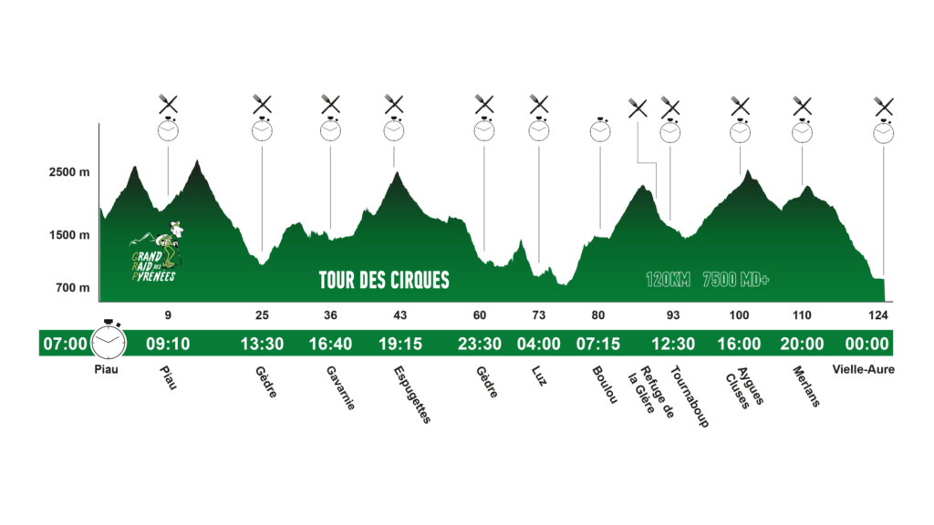 profils_tdc-120km