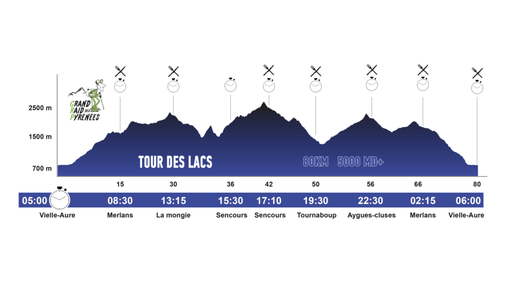 profils_tdl-80km