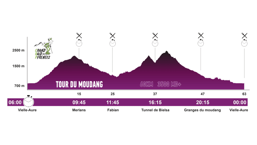 profils_tdm-60km
