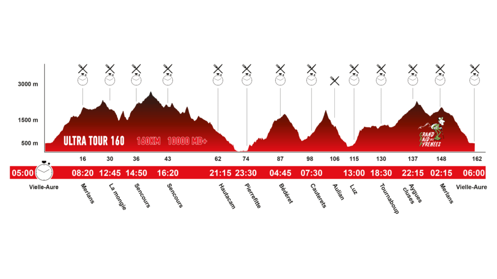 profils_ultra-160km